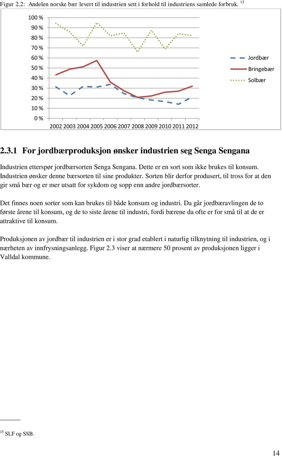 Dette er en sort som ikke brukes til konsum. Industrien ønsker denne bærsorten til sine produkter.