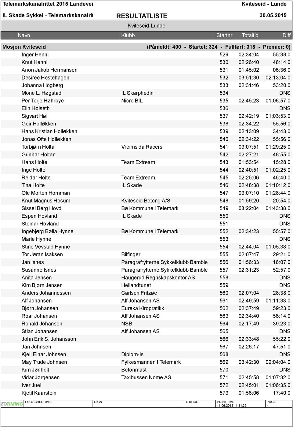 0 Hans Kristian Hollkken 539 02:13:09 34:43.0 Jonas Ofte Hollkken 540 02:34:22 55:56.0 Torbjrn Holta Vreimsida Racers 541 03:07:51 01:29:25.0 Gunnar Holtan 542 02:27:21 48:55.