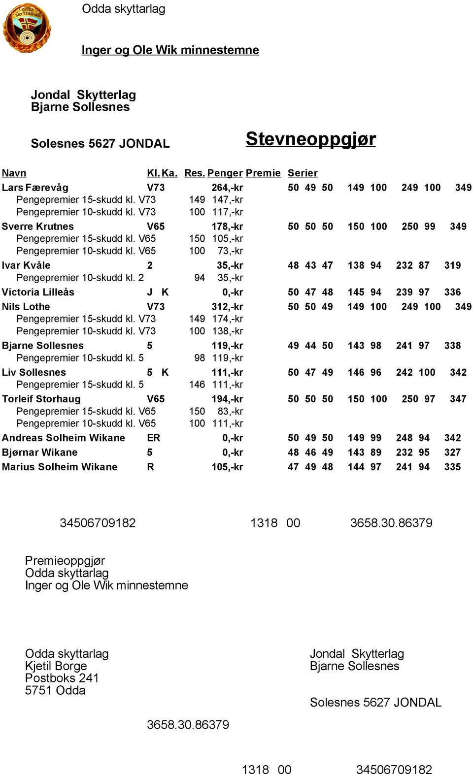 V65 100 73,-kr Ivar Kvåle 2 35,-kr 48 43 47 138 94 232 87 319 Pengepremier 10-skudd kl.