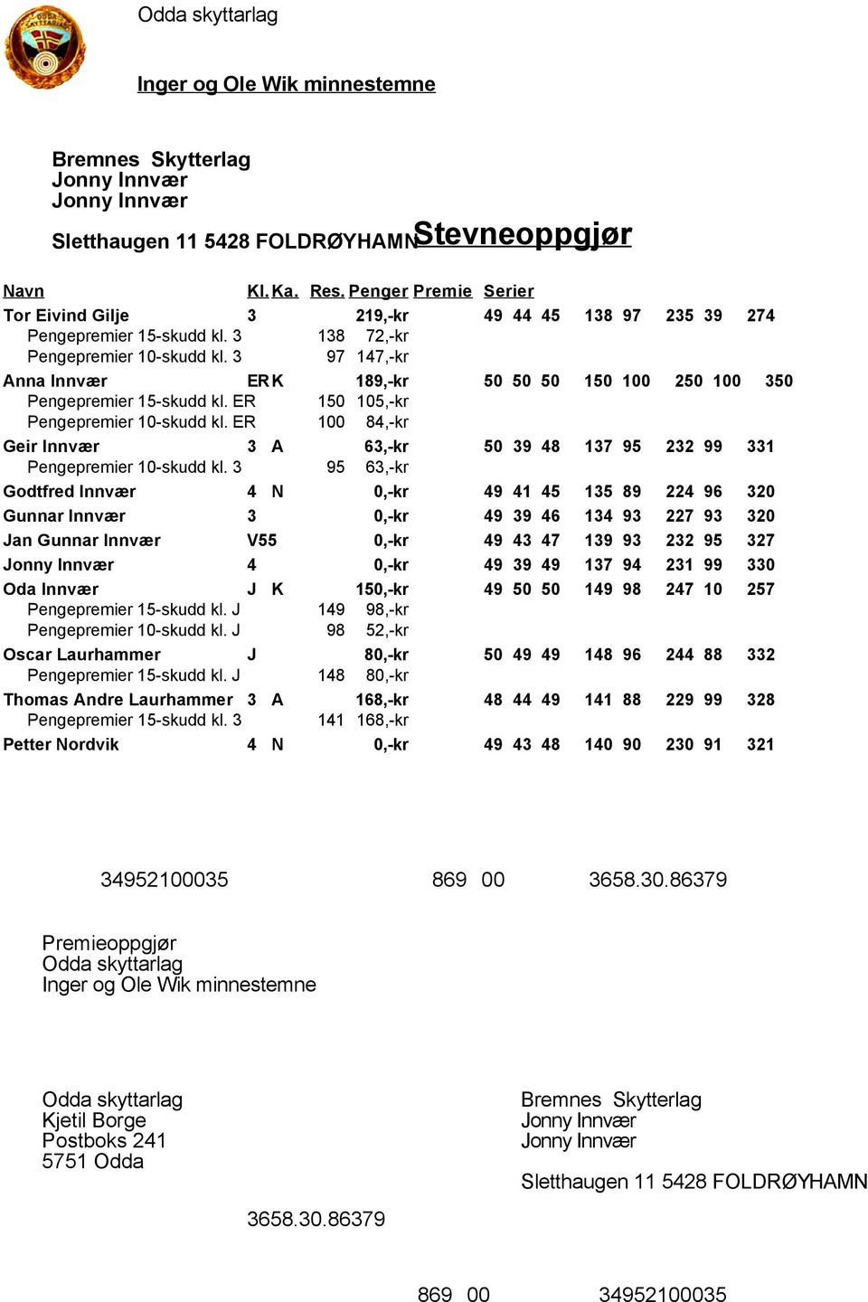 ER 100 84,-kr Geir Innvær 3 A 63,-kr 50 39 48 137 95 232 99 331 Pengepremier 10-skudd kl.