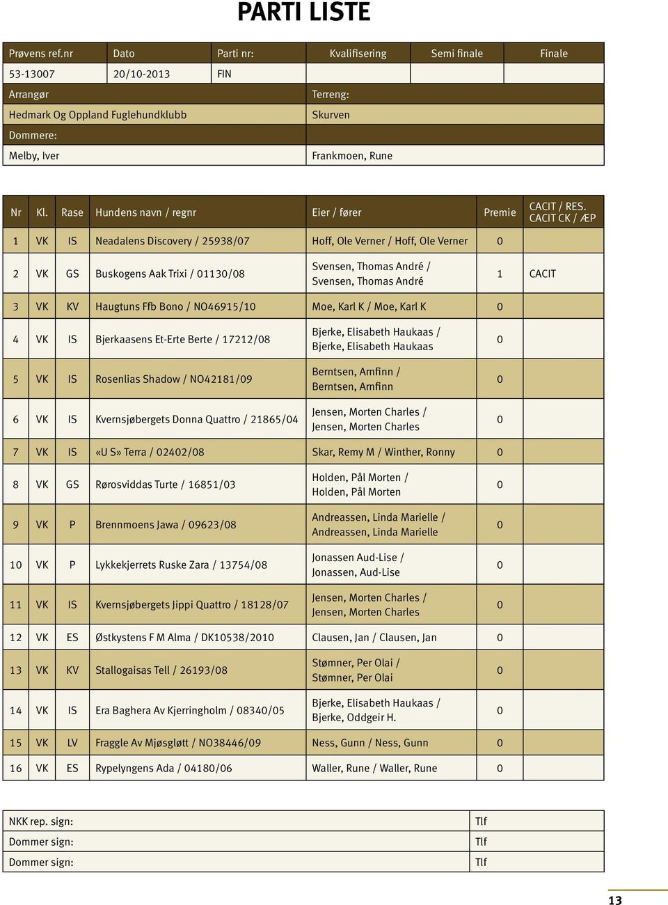 Rase Hundens navn / regnr Eier / fører Premie CACIT / RES.