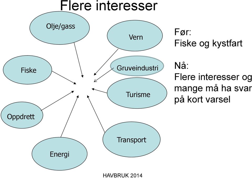 Gruveindustri Turisme Nå: Flere