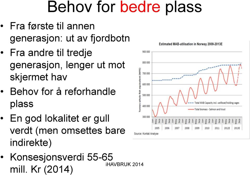 hav Behov for å reforhandle plass En god lokalitet er gull verdt