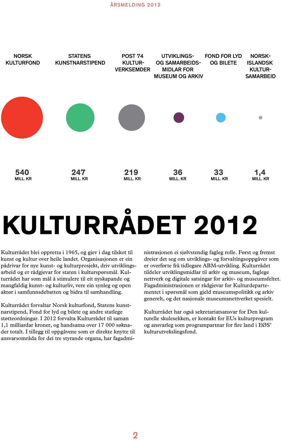 Organisasjonen er ein pådrivar for nye kunst- og kulturprosjekt, driv utviklingsarbeid og er rådgjevar for staten i kulturspørsmål.