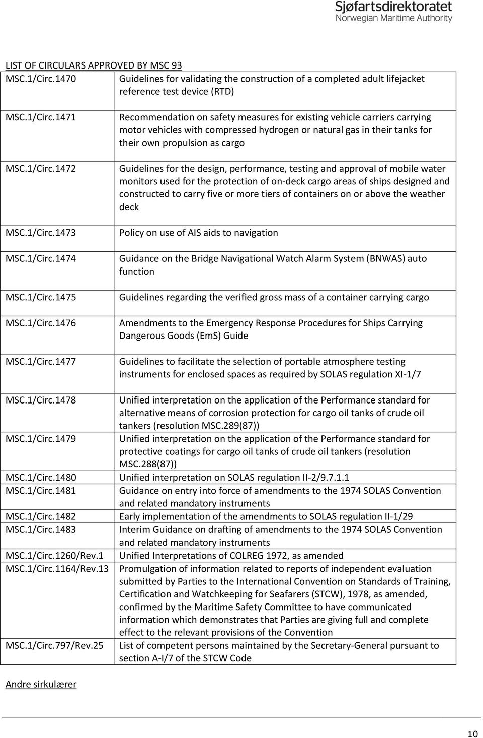 13 MSC.1/Circ.797/Rev.