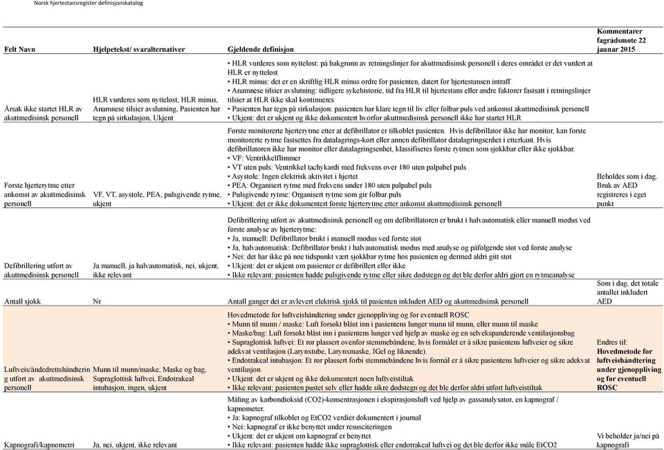 som nytteløst: på bakgrunn av retningslinjer for akuttmedisinsk personell i deres området er det vurdert at HLR er nytteløst HLR minus: det er en skriftlig HLR minus ordre for pasienten, datert før