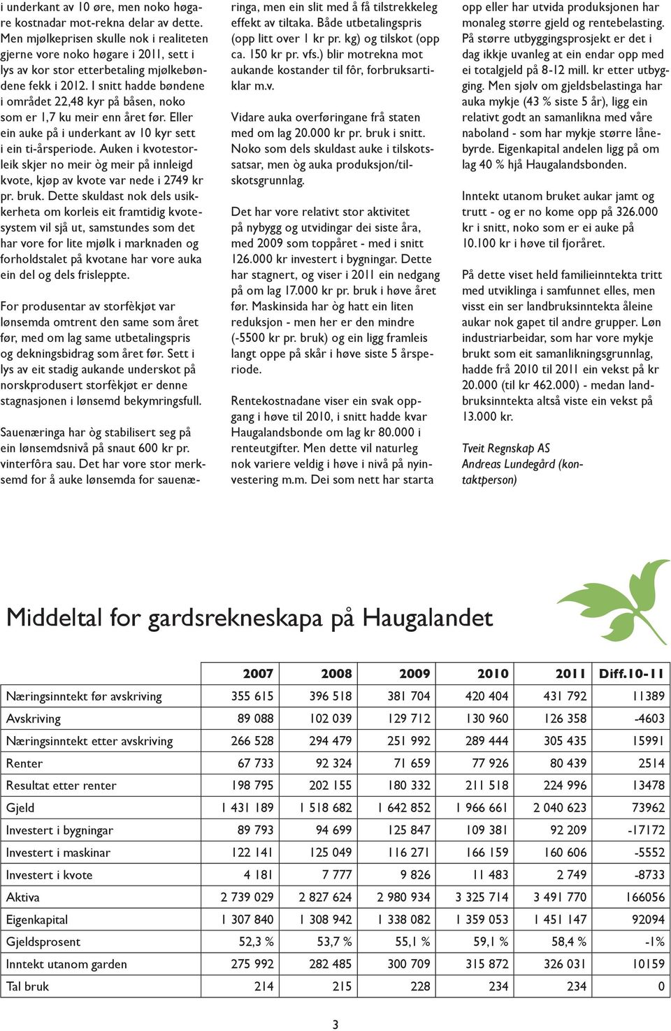 I snitt hadde bøndene i området 22,48 kyr på båsen, noko som er 1,7 ku meir enn året før. Eller ein auke på i underkant av 10 kyr sett i ein ti-årsperiode.