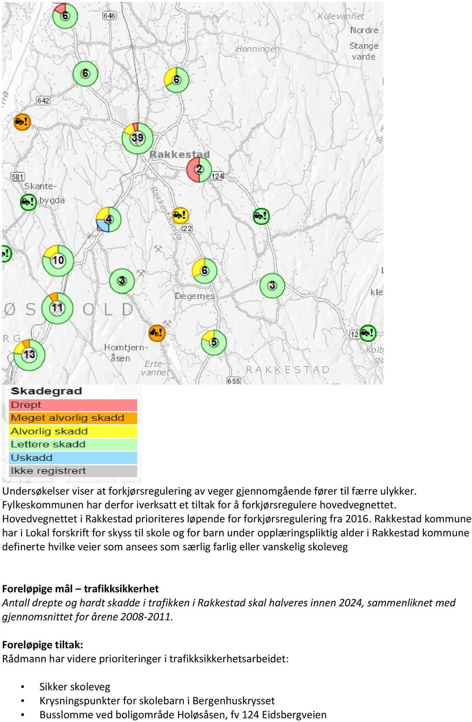 ansees som særlig farlig eller vanskelig skoleveg Foreløpige mål trafikksikkerhet Antall drepte og hardt skadde i trafikken i Rakkestad skal halveres innen 04, sammenliknet med gjennomsnittet for