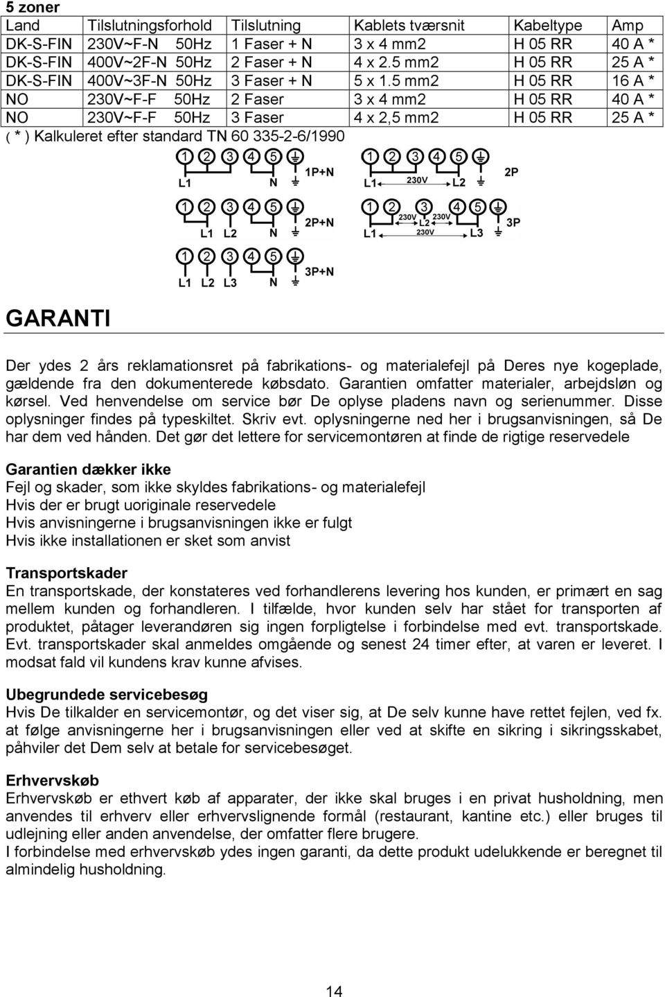 5 mm2 H 05 RR 16 A * NO 230V~F-F 50Hz 2 Faser 3 x 4 mm2 H 05 RR 40 A * NO 230V~F-F 50Hz 3 Faser 4 x 2,5 mm2 H 05 RR 25 A * ( * ) Kalkuleret efter standard TN 60 335-2-6/1990 GARANTI Der ydes 2 års