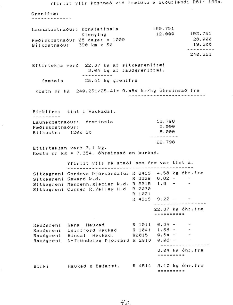 9 ohreinsad fra Birl<ifra: tint i Haul<adal. Lar-rnakosf-nadur: fr,stinsla f3.798 Faediskostnadur: 3.OO@ Bilkosln: 12Ox 50 6.0@A 22.794 Ef tlrtek lan vard 3,1 lcg. Kostn pr kg = 7.354.