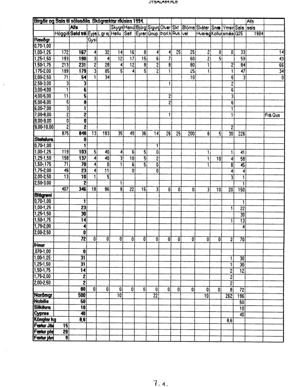 11 L t { 231 a 2E 12 e BO 2 8{ 6t 17F2,00 19S 173 85 5 4 5 c 25 1 47 3r t"0trz.50 71 5{ 3{ l0 D?,5tr3,00 3 2,00-4.00 6 6 t00 00 11 5 2 3 t.00-6.00 5 t (. b t.0tr7,00 r.0tr8,00 2 2 :ra Gus,,0trg.