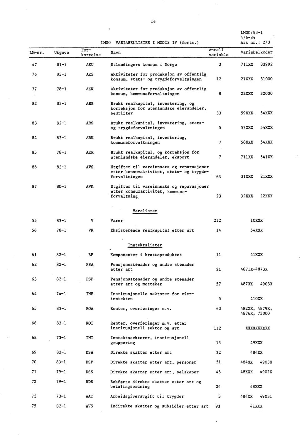 utenlandske eierandeler bedrifter 3 7XX 33992 2 2XXX 3000 8 22XXX 32000 33 59XXX 54XXX 83 82- ARS Brukt realkapital investering statsog trygdeforvaltningen 5 57XXX 54XXX 84 83- ARK Brukt realkapital