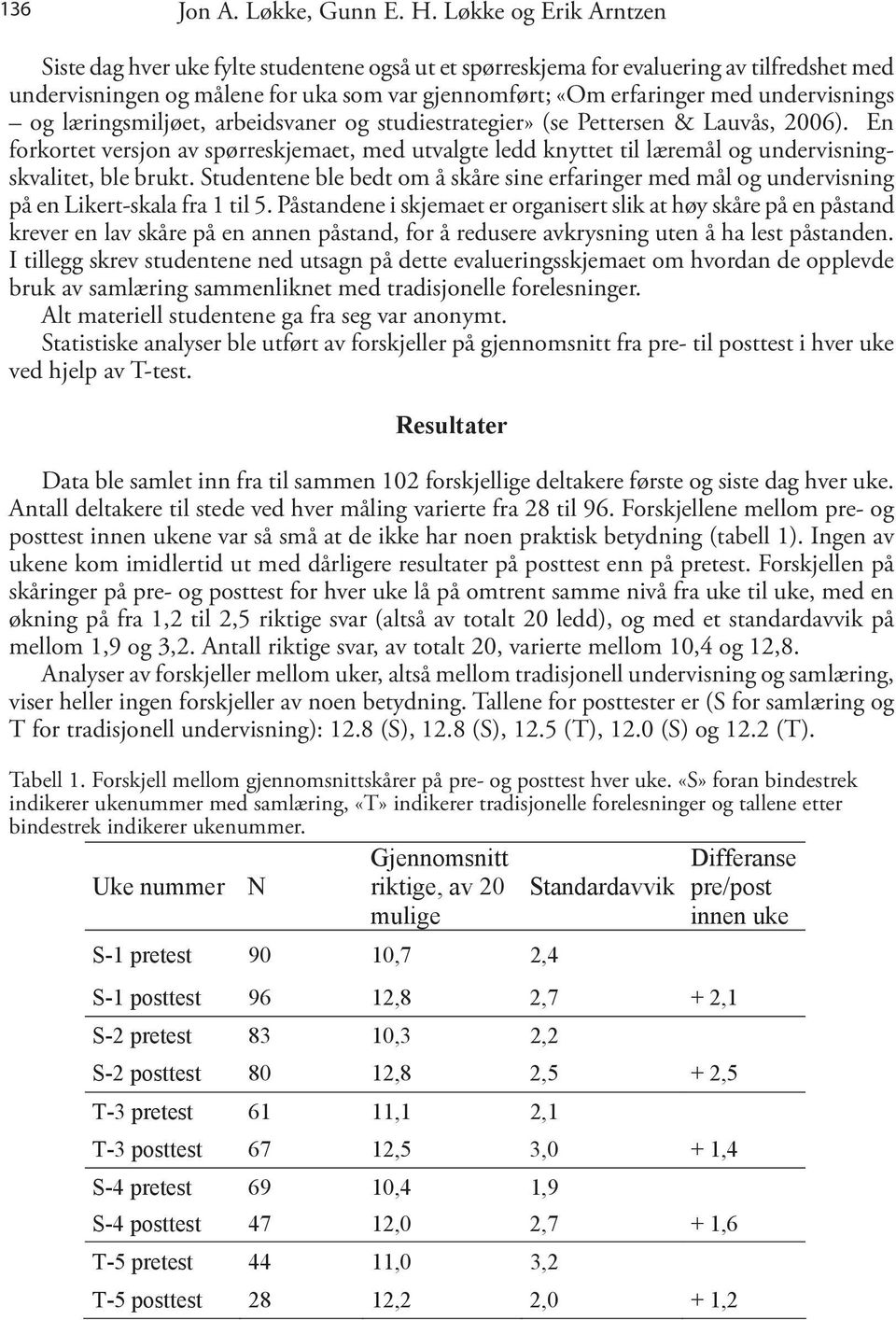 undervisnings og læringsmiljøet, arbeidsvaner og studiestrategier» (se Pettersen & Lauvås, 2006).