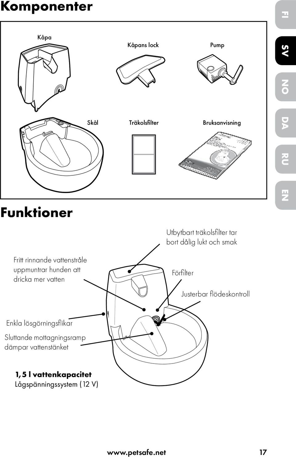 hunden att dricka mer vatten Förfilter Justerbar flödeskontroll Enkla lösgörningsflikar Sluttande