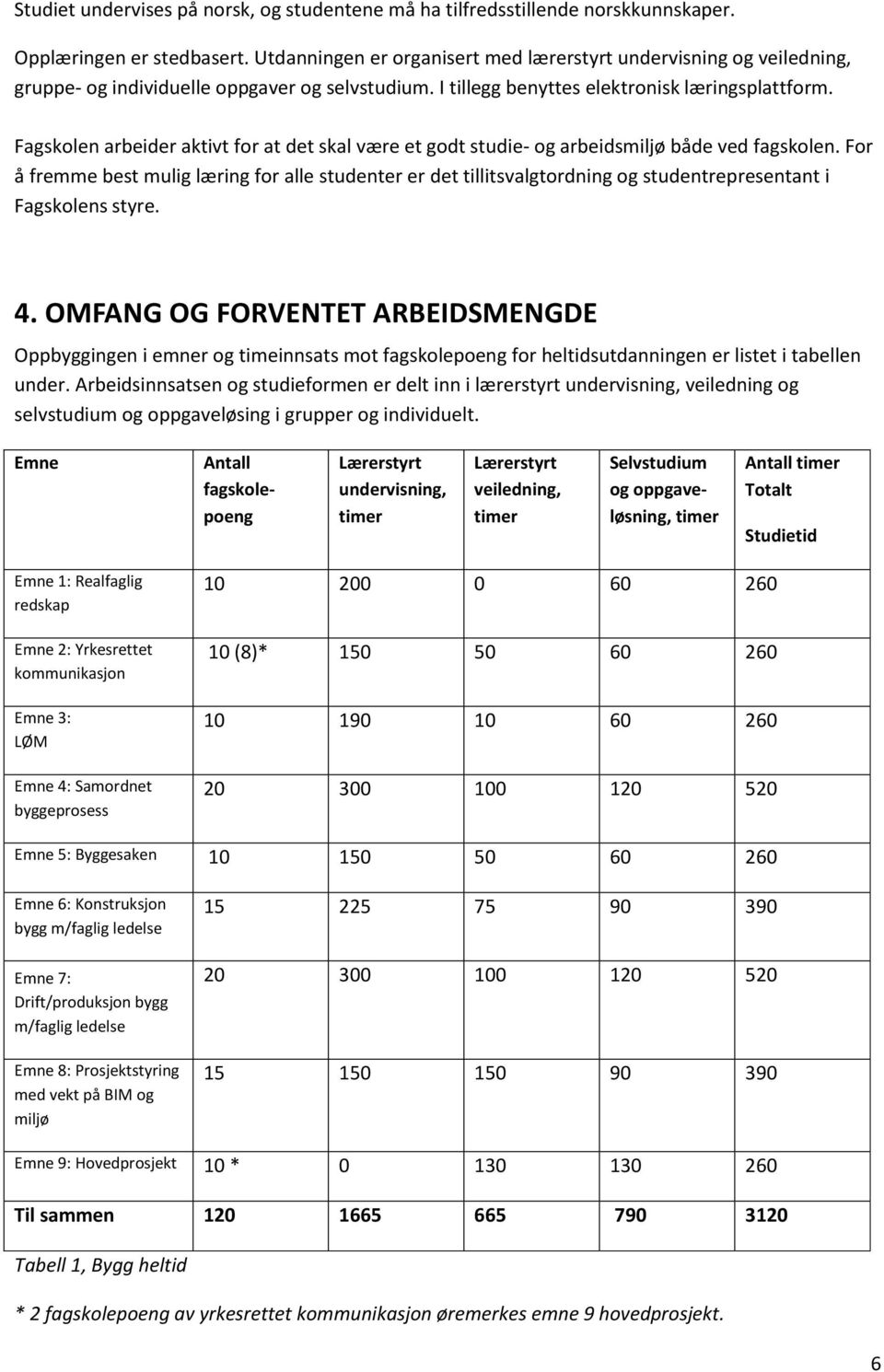 Fagskolen arbeider aktivt for at det skal være et godt studie- og arbeidsmiljø både ved fagskolen.