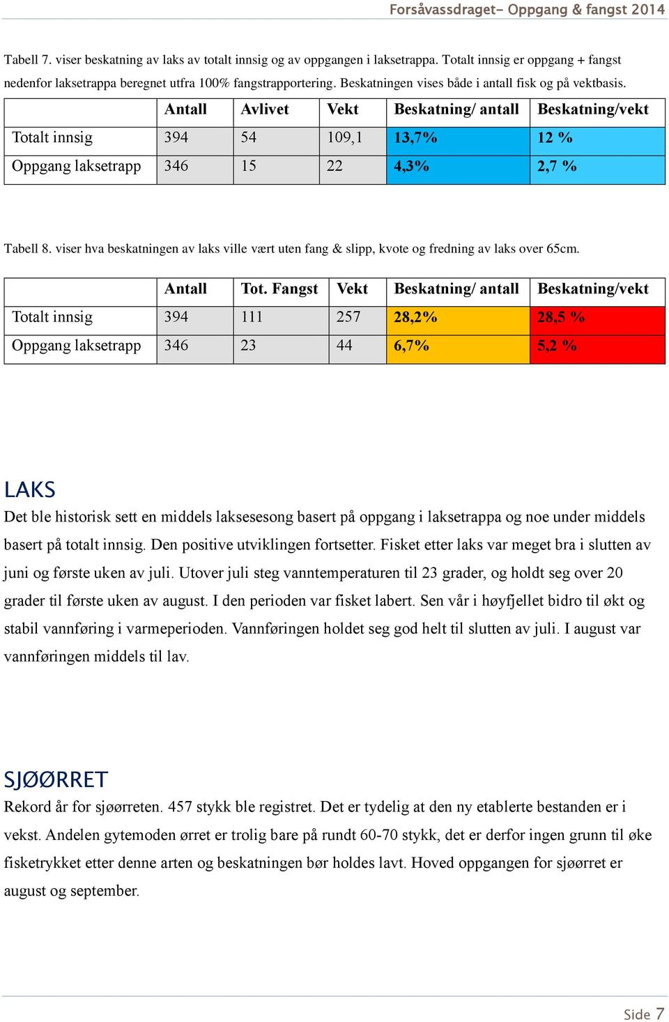 viser hva beskatningen av laks ville vært uten fang & slipp, kvote og fredning av laks over 65cm. Antall Tot.