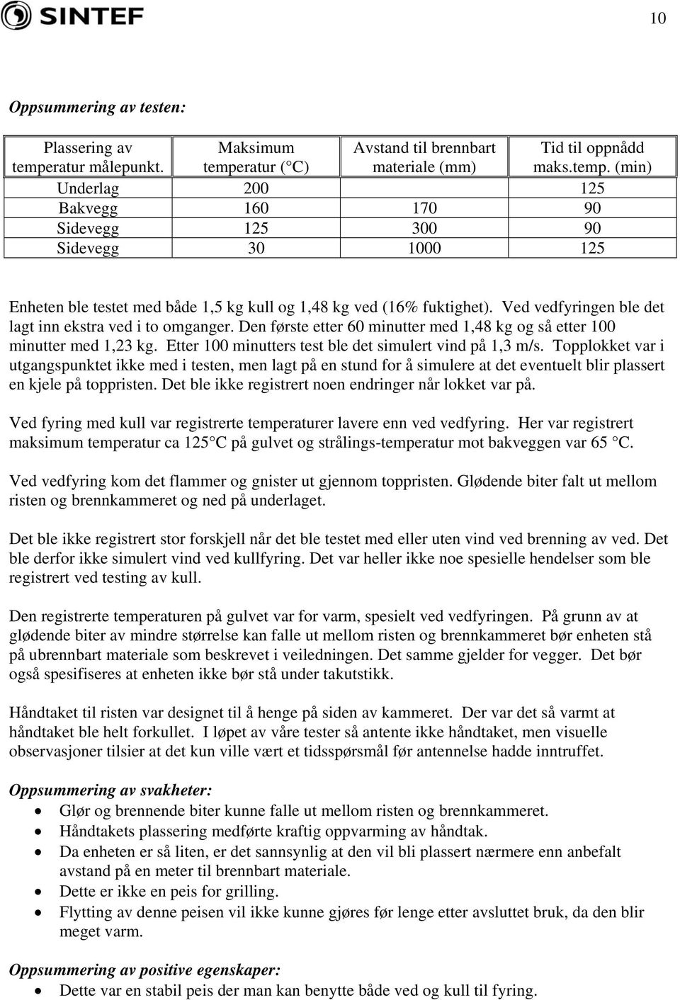 Ved vedfyringen ble det lagt inn ekstra ved i to omganger. Den første etter 60 minutter med 1,48 kg og så etter 100 minutter med 1,23 kg. Etter 100 minutters test ble det simulert vind på 1,3 m/s.