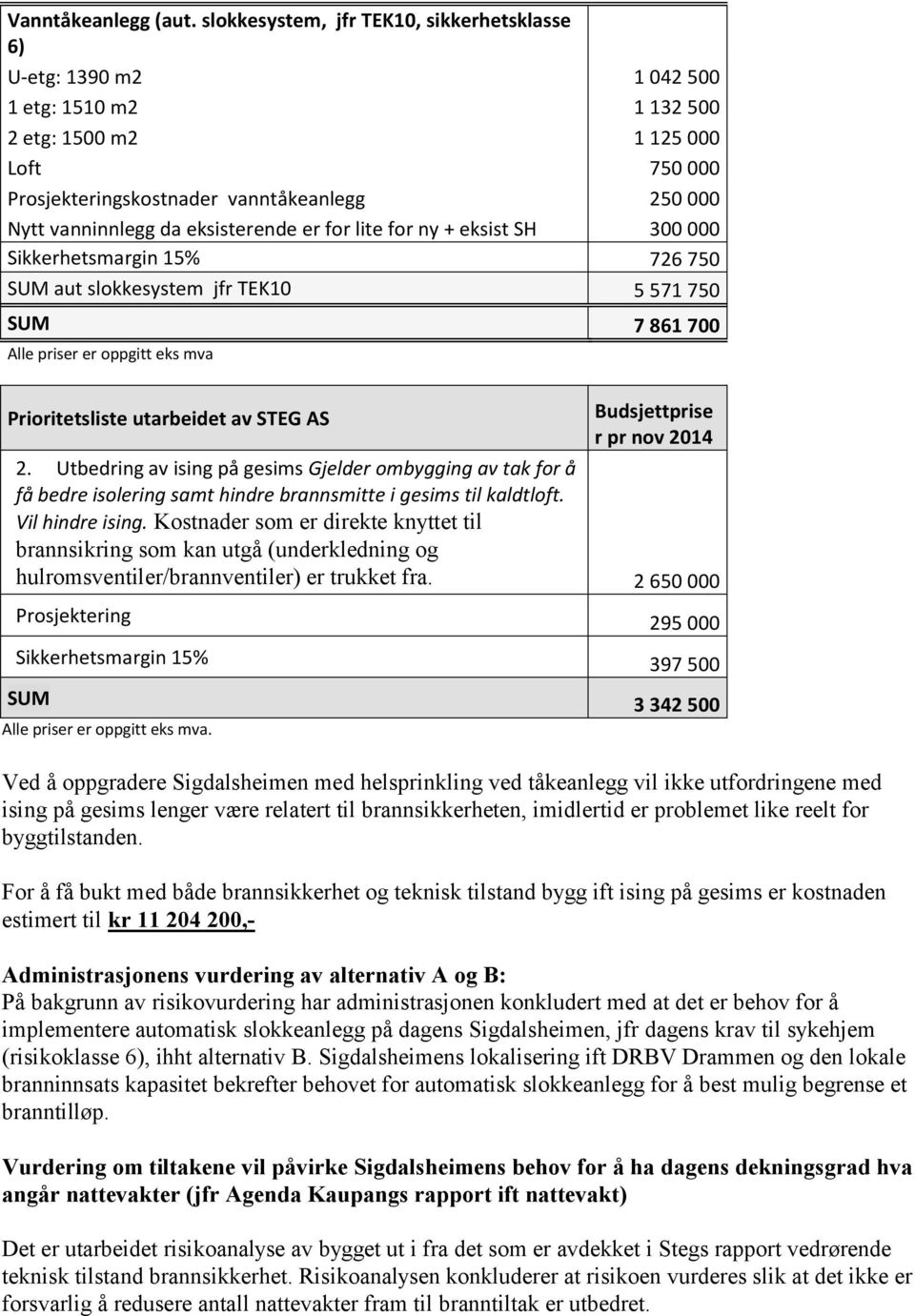 eksisterende er for lite for ny + eksist SH 300 000 Sikkerhetsmargin 15% 726 750 SUM aut slokkesystem jfr TEK10 5 571 750 SUM 7 861 700 Alle priser er oppgitt eks mva 2.