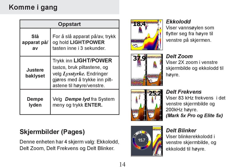 Skjermbilder (Pages) Denne enheten har 4 skjerm valg: Ekkolodd, Delt Zoom, Delt Frekvens og Delt Blinker. Ekkolodd Viser vannsøylen som flytter seg fra høyre til venstre på skjermen.