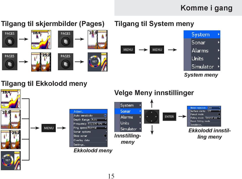 meny Velge Meny innstillinger System meny