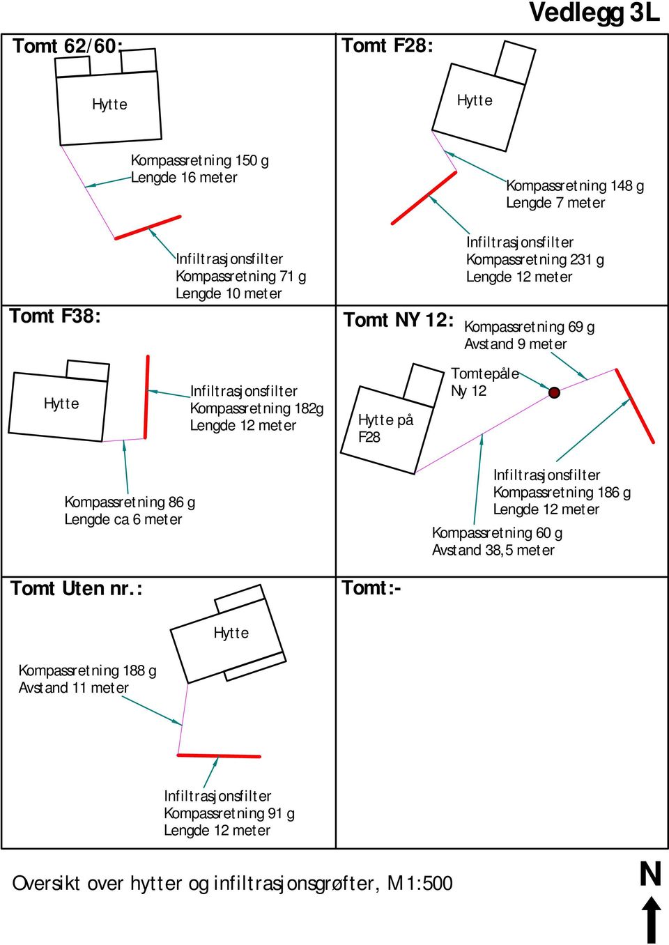 Kompassretning 182g på F28 y 12 Kompassretning 86 g Lengde ca 6 meter Kompassretning 186 g