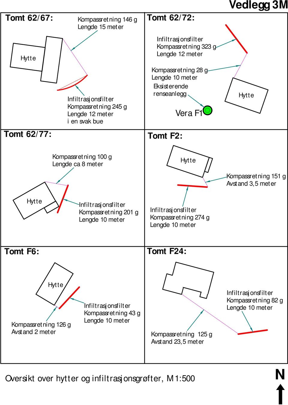 ca 8 meter Kompassretning 151 g Avstand 3,5 meter Kompassretning 201 g Kompassretning 274 g Tomt F6: Tomt F24: