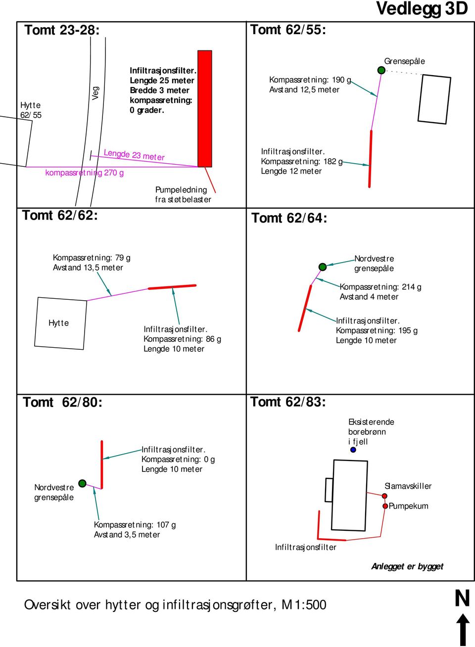 Kompassretning: 182 g Tomt 62/62: Pumpeledning fra støtbelaster Tomt 62/64: Kompassretning: 79 g Avstand 13,5 meter ordvestre grensepåle