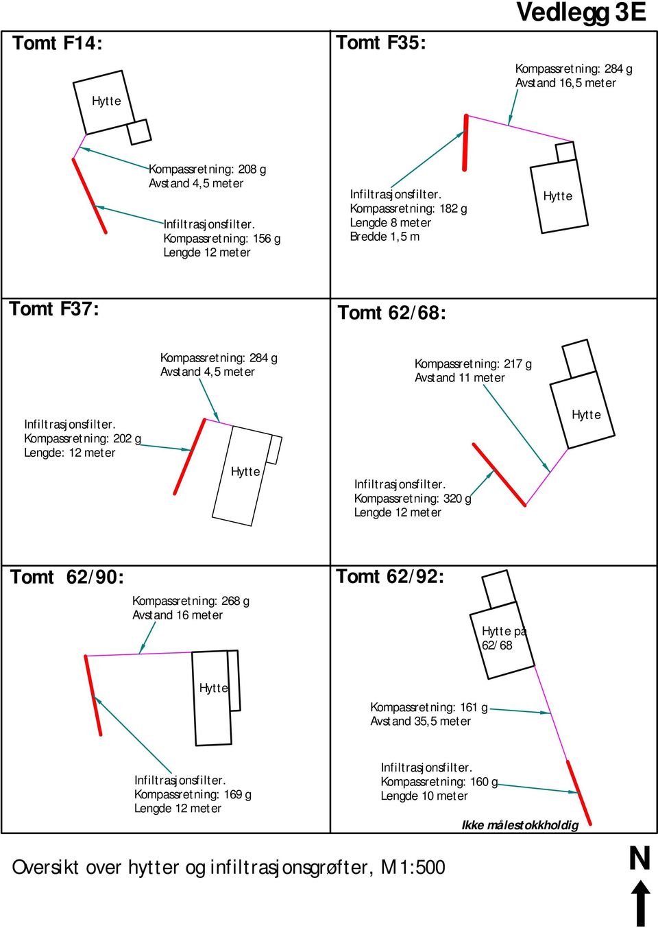 Kompassretning: 182 g Lengde 8 meter Bredde 1,5 m Tomt F37: Tomt 62/68: Kompassretning: 284 g Avstand 4,5 meter