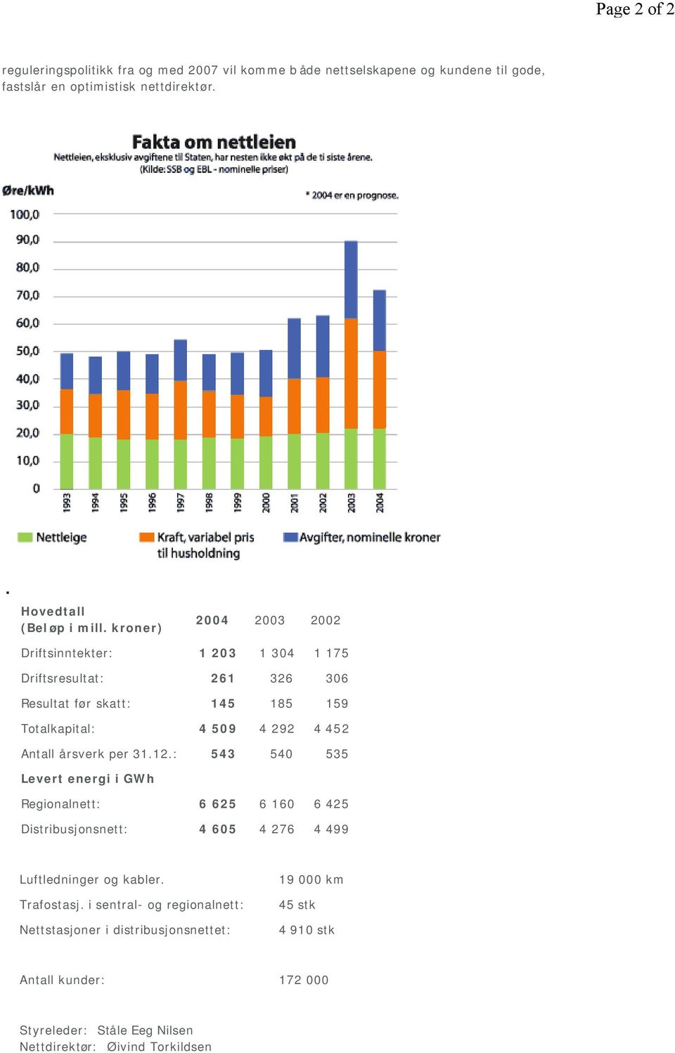 årsverk per 31.12.: 543 540 535 Levert energi i GWh Regionalnett: 6 625 6 160 6 425 Distribusjonsnett: 4 605 4 276 4 499 Luftledninger og kabler. Trafostasj.