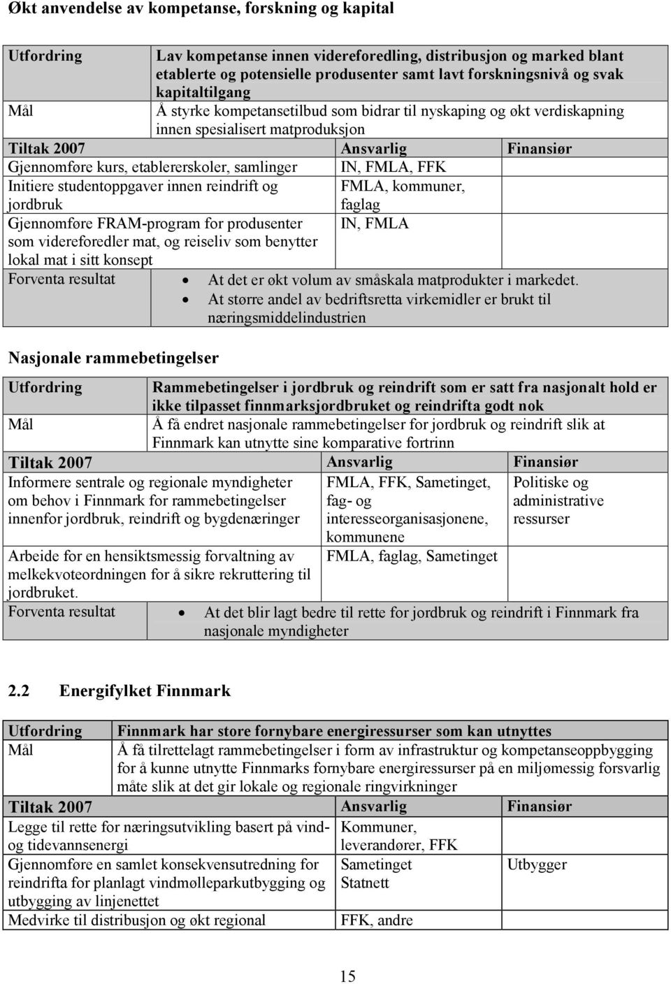 innen reindrift og FMLA, kommuner, jordbruk Gjennomføre FRAM-program for produsenter som videreforedler mat, og reiseliv som benytter lokal mat i sitt konsept faglag IN, FMLA Forventa resultat At det