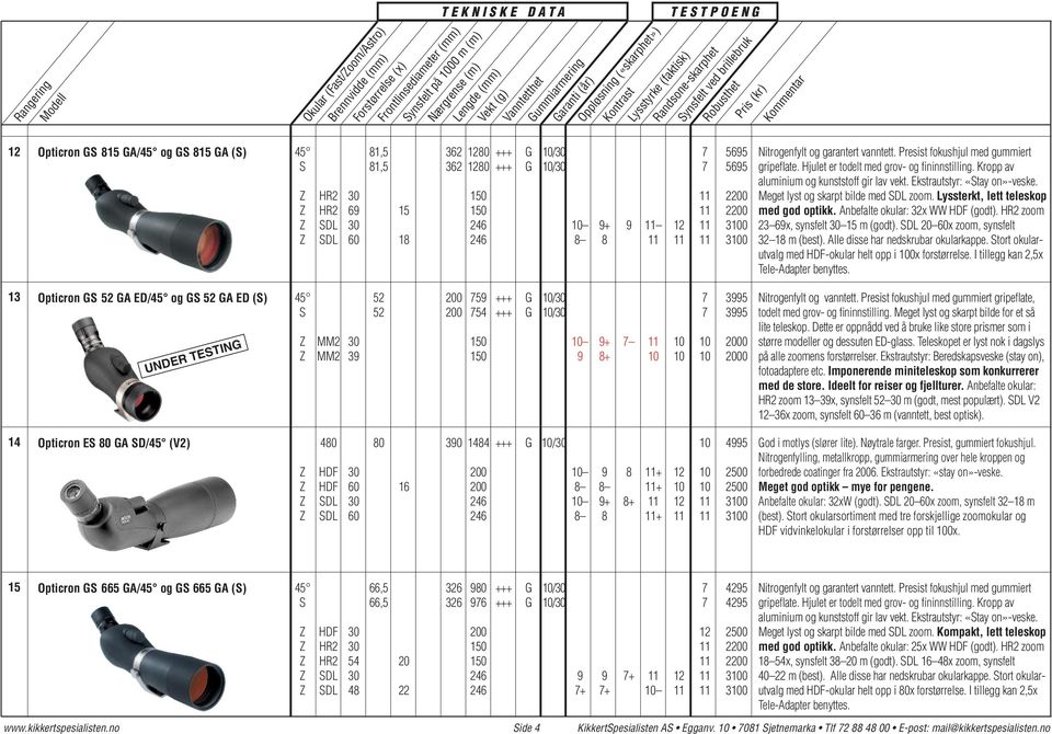 Kropp av aluminium og kunststoff gir lav vekt. Ekstrautstyr: «Stay on»-veske. Meget lyst og skarpt bilde med SDL zoom. Lyssterkt, lett tele skop med god optikk. Anbefalte okular: 32x WW HDF (godt).