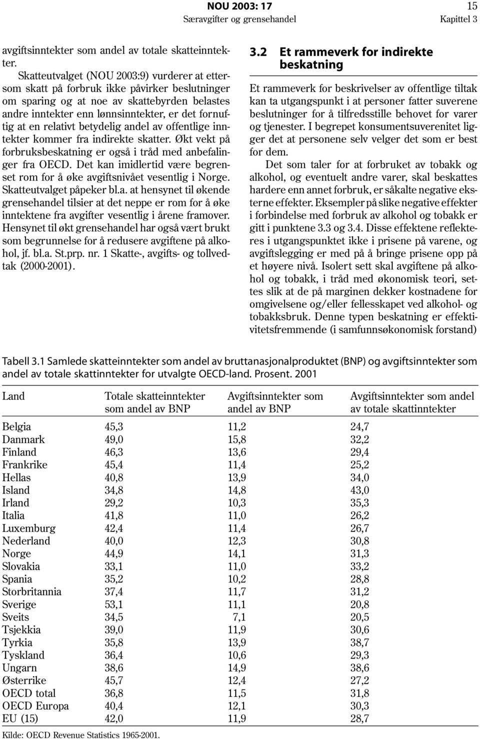 relativt betydelig andel av offentlige inntekter kommer fra indirekte skatter. Økt vekt på forbruksbeskatning er også i tråd med anbefalinger fra OECD.