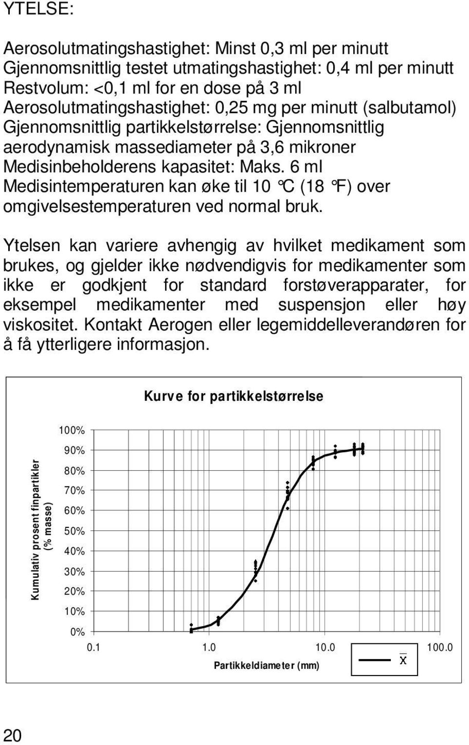 6 ml Medisintemperaturen kan øke til 10 C (18 F) over omgivelsestemperaturen ved normal bruk.