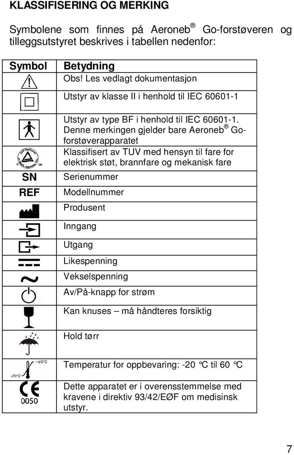 Denne merkingen gjelder bare Aeroneb Goforstøverapparatet Klassifisert av TUV med hensyn til fare for elektrisk støt, brannfare og mekanisk fare Serienummer Modellnummer