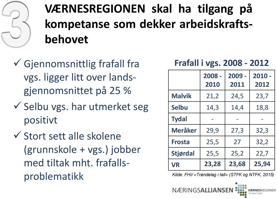 ) jobber med tiltak mht. frafallsproblematikk Frafall i vgs.