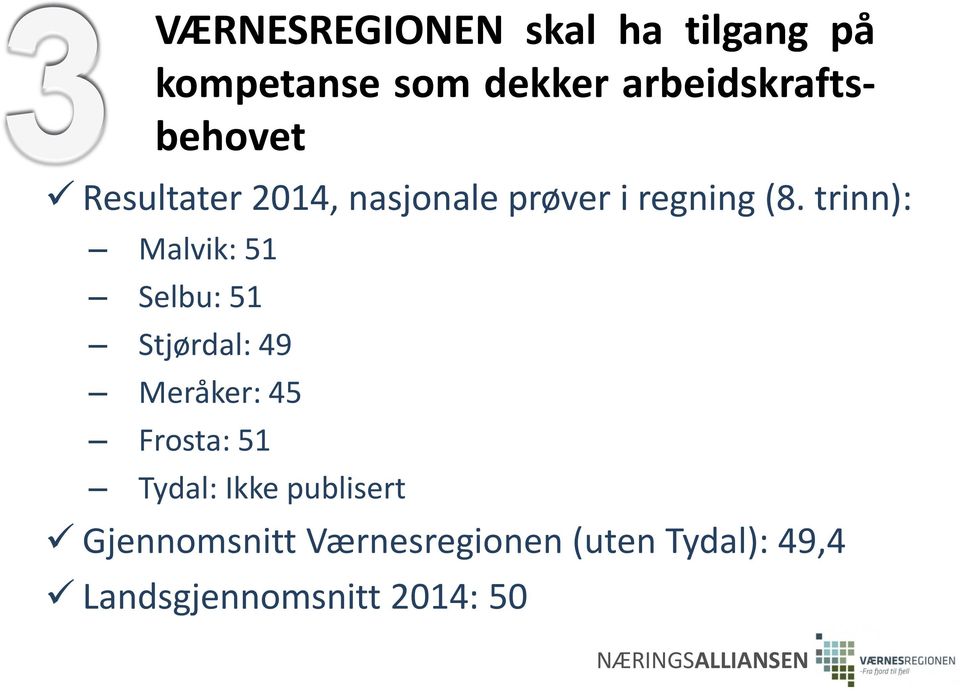 trinn): Malvik: 51 Selbu: 51 Stjørdal: 49 Meråker: 45 Frosta: 51 Tydal: