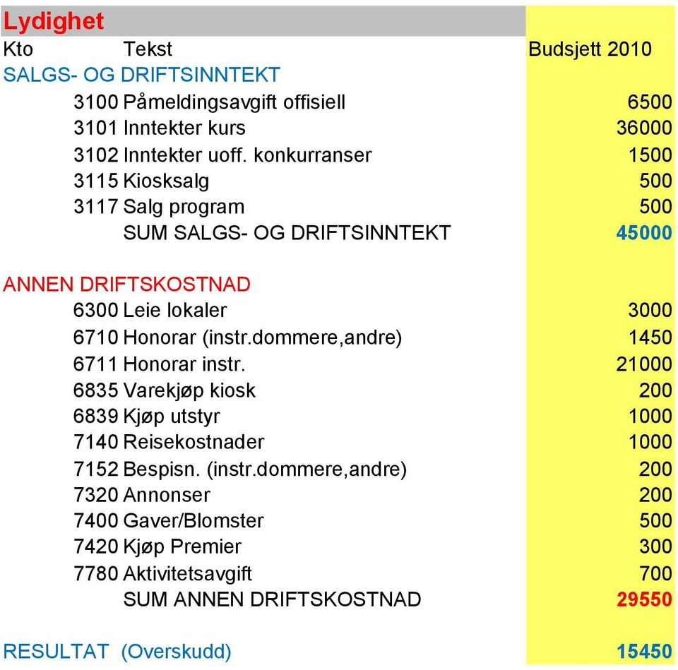 dommere,andre) 1450 6711 Honorar instr.