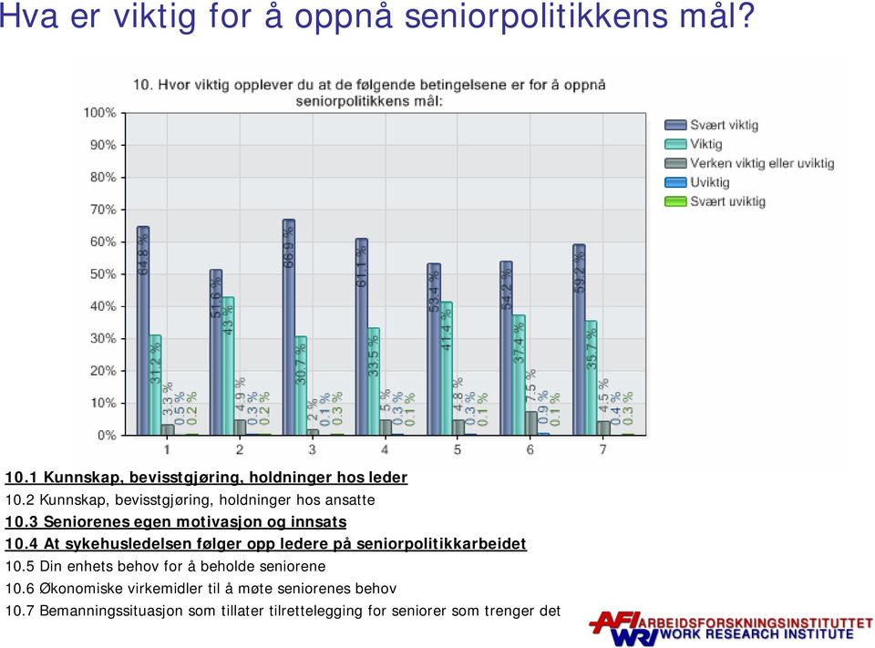 4 At sykehusledelsen følger opp ledere på seniorpolitikkarbeidet 10.