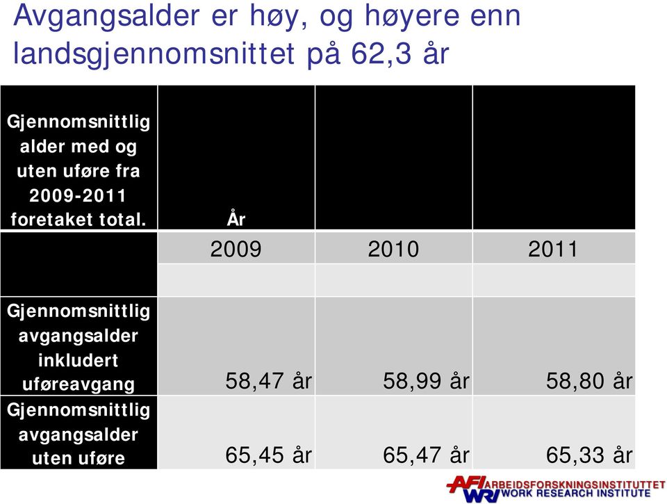 År 2009 2010 2011 Gjennomsnittlig avgangsalder inkludert uføreavgang 58,47