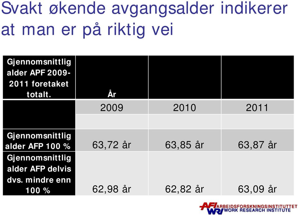 År 2009 2010 2011 Gjennomsnittlig alder AFP 100 % 63,72 år 63,85 år