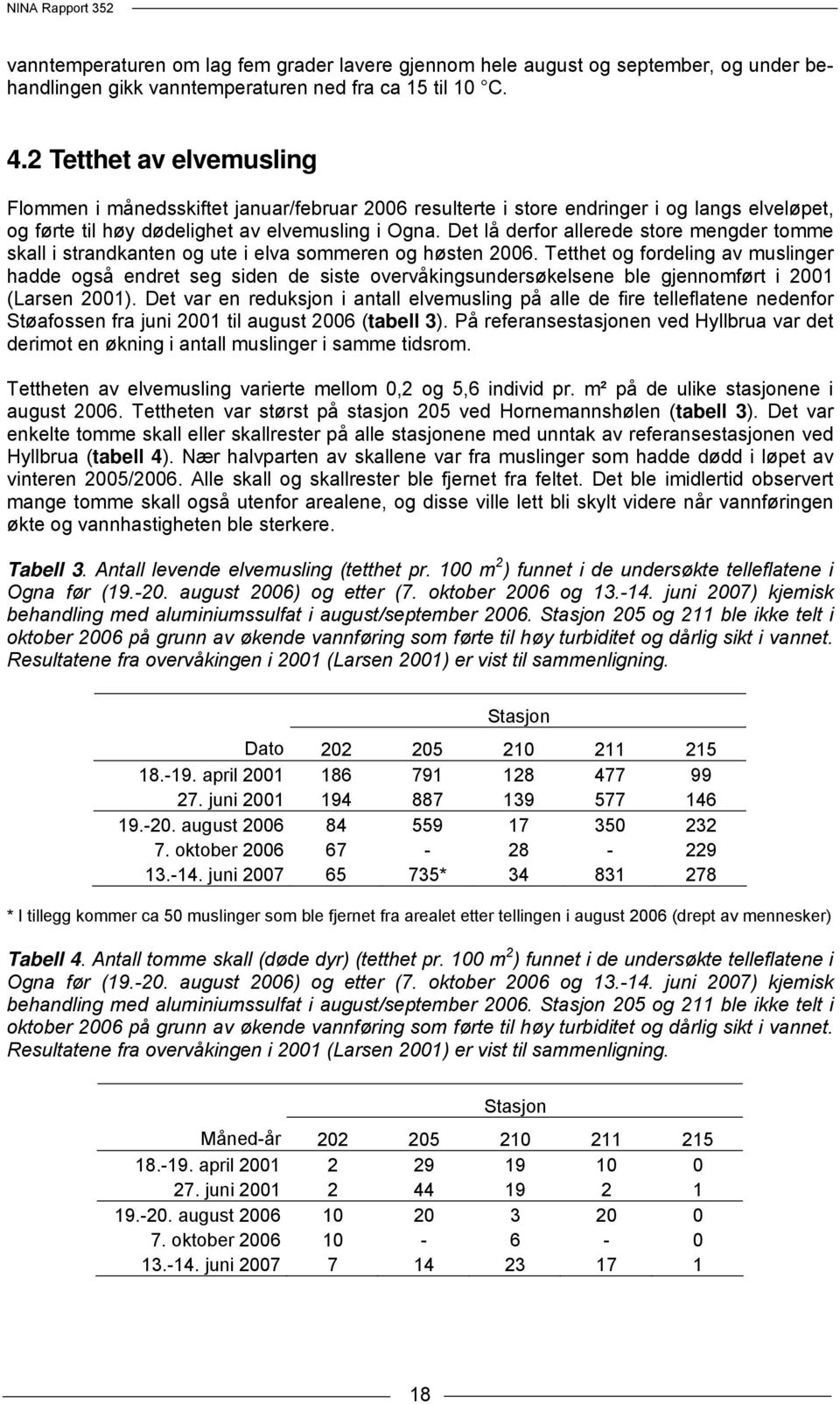 Det lå derfor allerede store mengder tomme skall i strandkanten og ute i elva sommeren og høsten 2006.