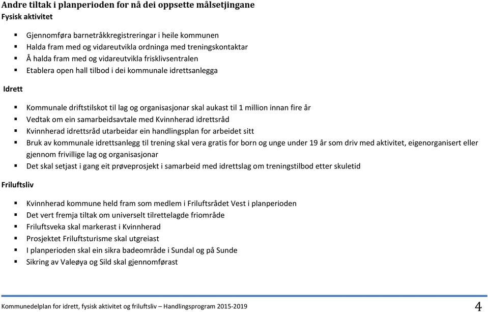 fire år Vedtak om ein samarbeidsavtale med Kvinnherad idrettsråd Kvinnherad idrettsråd utarbeidar ein handlingsplan for arbeidet sitt Bruk av kommunale idrettsanlegg til trening skal vera gratis for