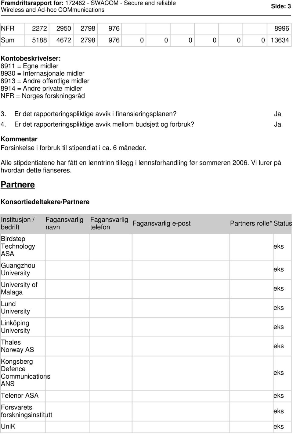 6 måneder. Alle stipdentiatene har fått en lønntrinn tillegg i lønnsforhandling før sommeren 26. Vi lurer på hvordan dette fianseres.