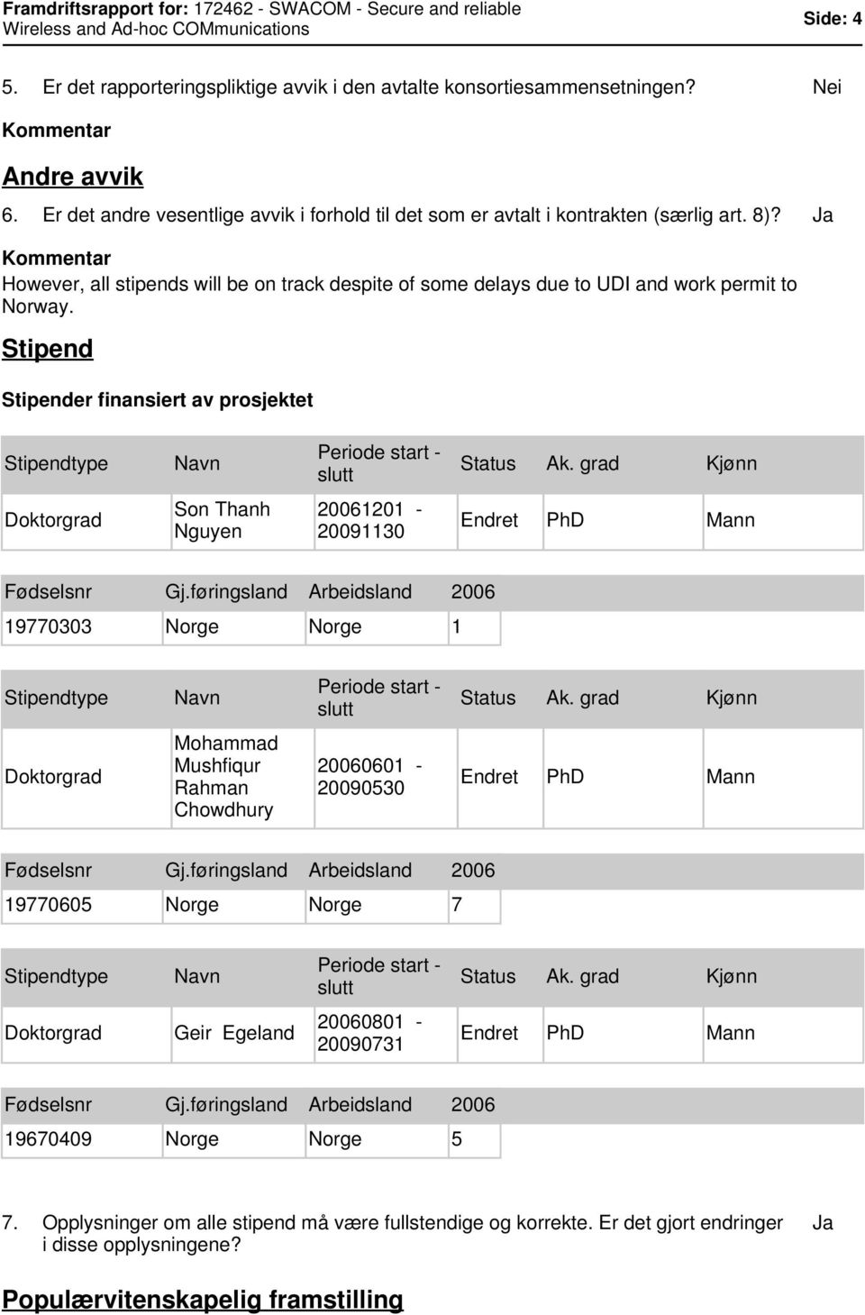 grad Kjønn Doktorgrad Son Thanh Nguyen 26121-29113 Endret PhD Mann Fødselsnr Gj.føringsland Arbeidsland 26 197733 Norge Norge 1 Stipendtype Navn Periode start - slutt Status Ak.