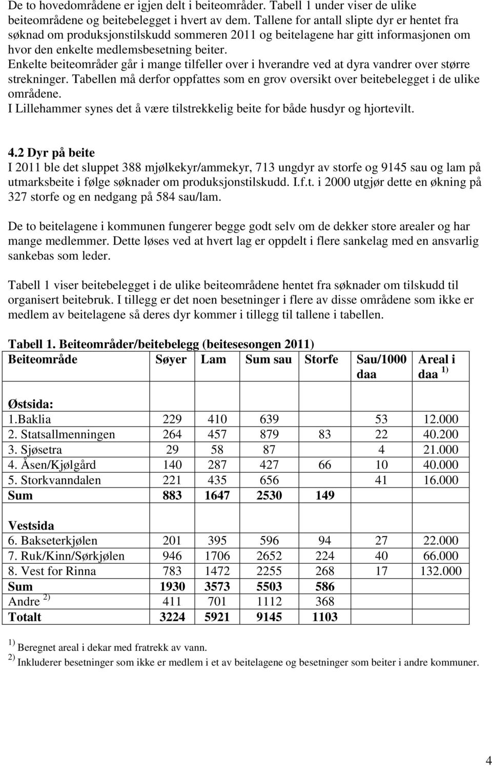 Enkelte beiteområder går i mange tilfeller over i hverandre ved at dyra vandrer over større strekninger. Tabellen må derfor oppfattes som en grov oversikt over beitebelegget i de ulike områdene.