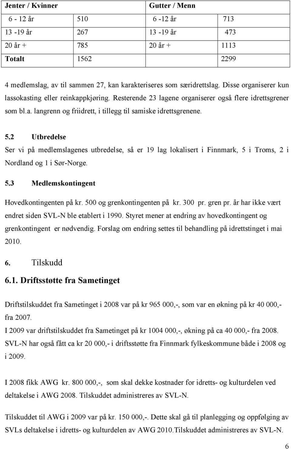 2 Utbredelse Ser vi på medlemslagenes utbredelse, så er 19 lag lokalisert i Finnmark, 5 i Troms, 2 i Nordland og 1 i Sør-Norge. 5.3 Medlemskontingent Hovedkontingenten på kr.