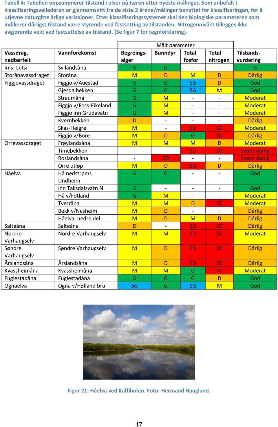 Etter klassifiseringssystemet skal den biologiske parameteren som indikerer dårligst tilstand være styrende ved fastsetting av tilstanden.