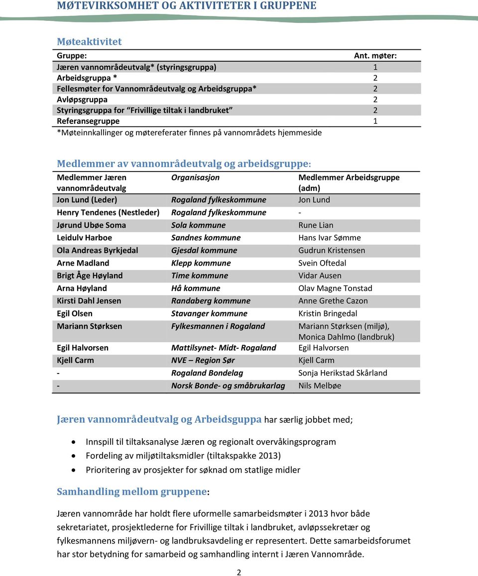 Referansegruppe 1 *Møteinnkallinger og møtereferater finnes på vannområdets hjemmeside Medlemmer av vannområdeutvalg og arbeidsgruppe: Medlemmer Jæren vannområdeutvalg Organisasjon Medlemmer