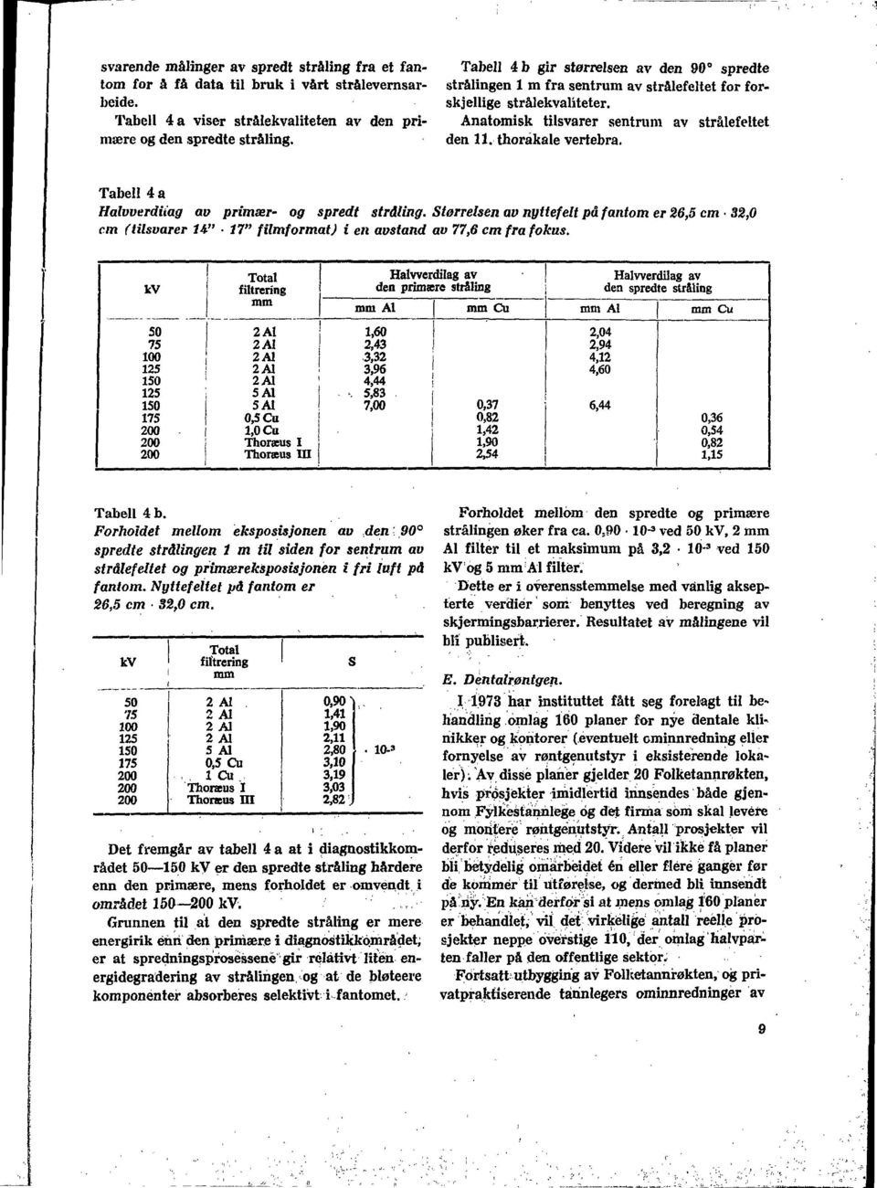 Tabell 4 a Halvverdiiag av primær- og spredt stråling. Størrelsen av nyttefelt på fantom er 26,5 cm 32,0 cm (tilsvarer U" 7" filmformat) i en avstand av 77,6 cm fra fokus.