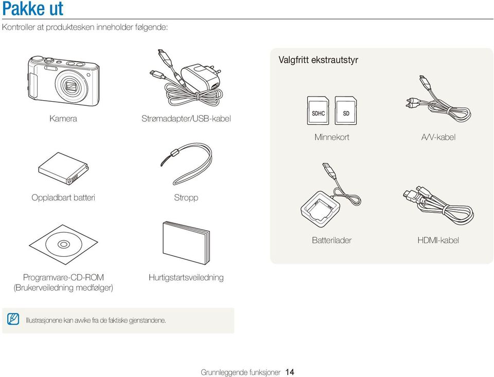 Batterilader HDMI-kabel Programvare-CD-ROM (Brukerveiledning medfølger)